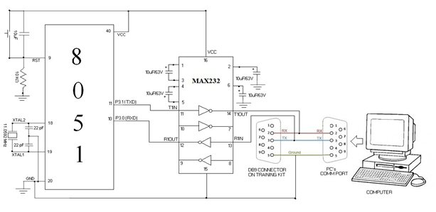 RS232和UART的區別