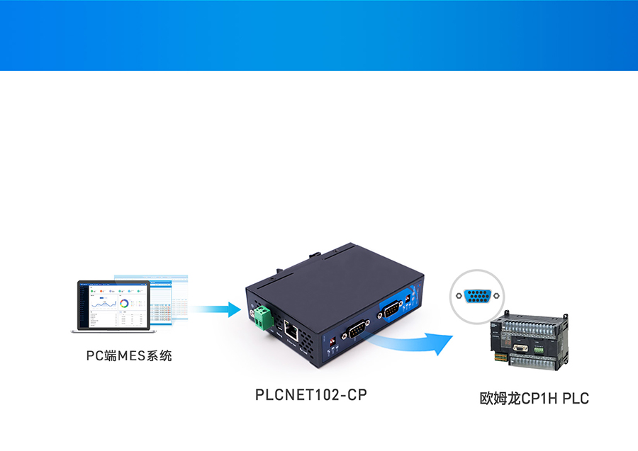 以太網通訊處理器基本用法 CP串口數據轉Modbus TCP網口數據