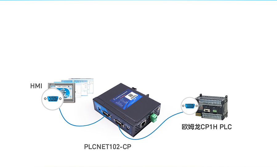 HMI與SCADA系統攜手連接PLC