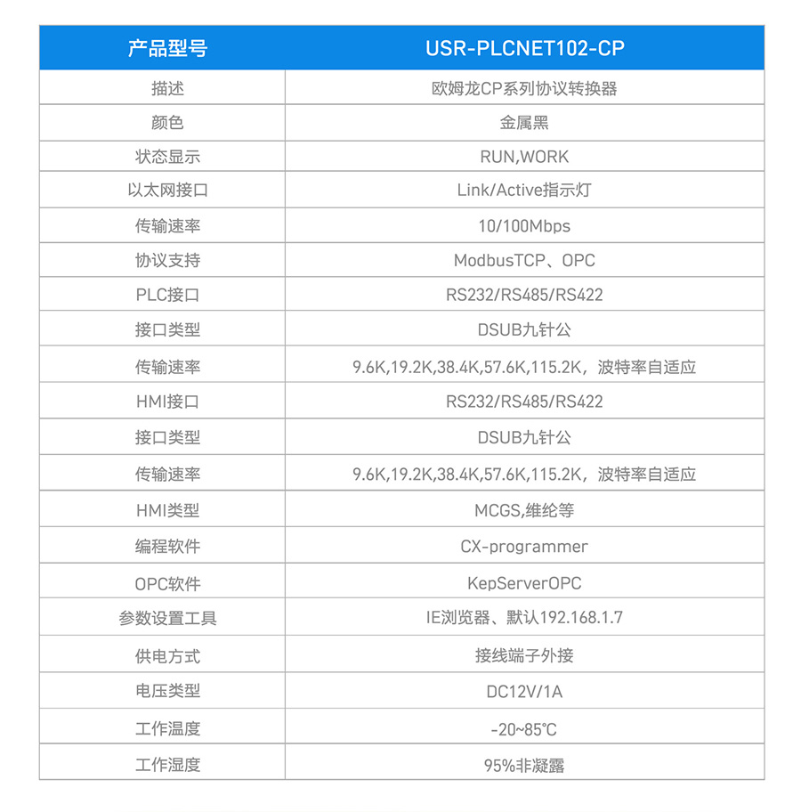 規格參數