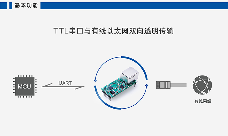 高性價比串口聯網模塊 T2基本功能