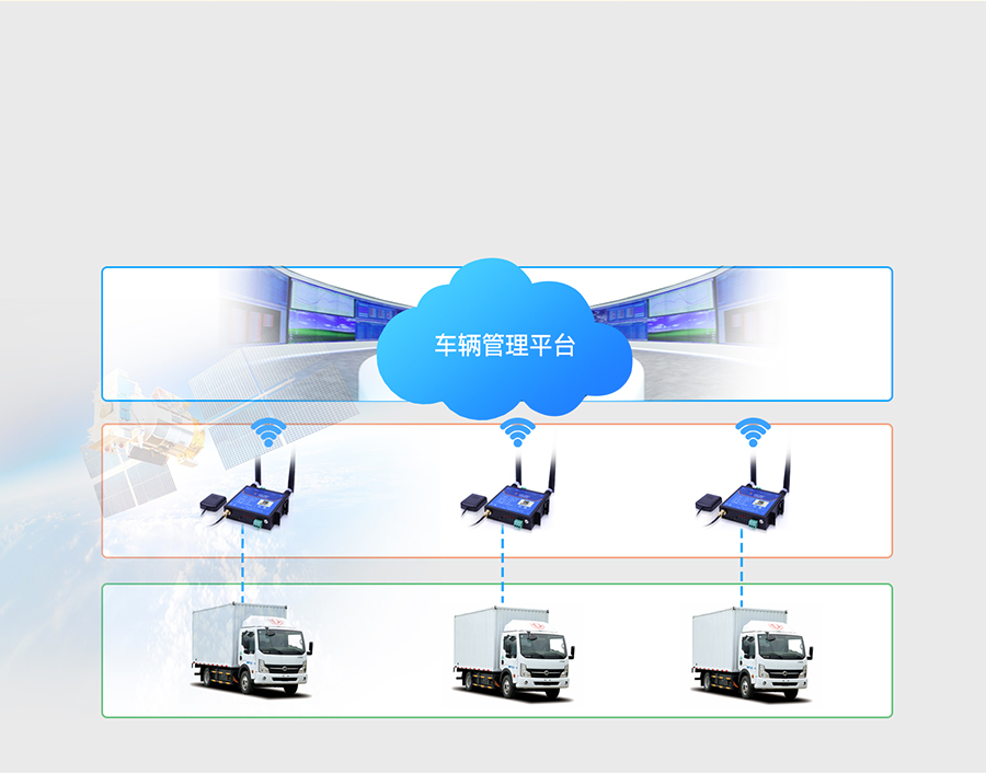 GNSS工業(yè)路由器的車輛監(jiān)控應(yīng)用場景