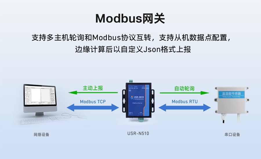 Modbus網關