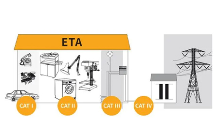 cat1與cat4區別