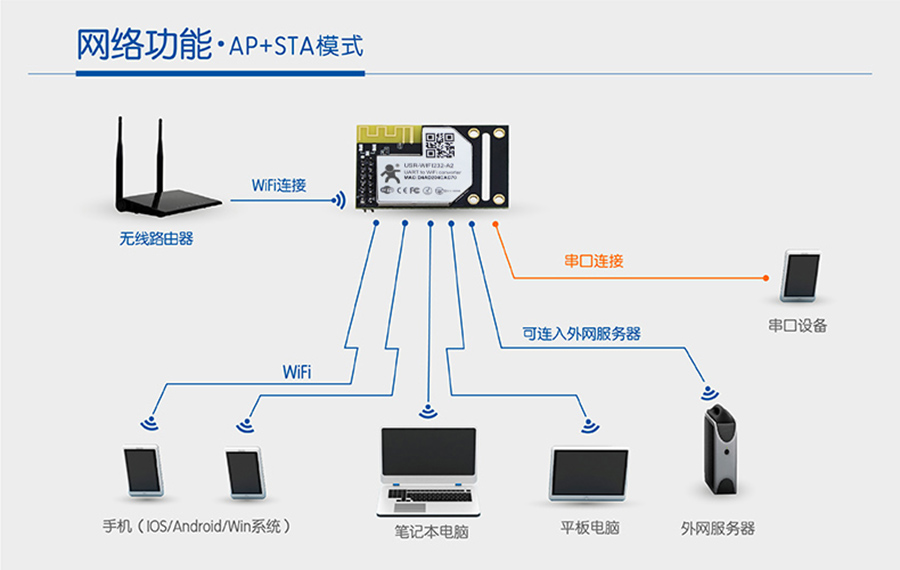 串口轉wifi模塊