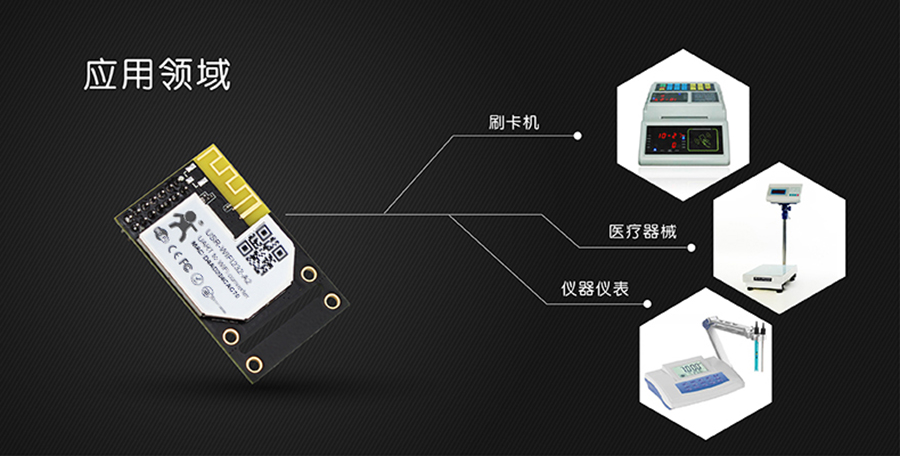 wifi模塊應用領域