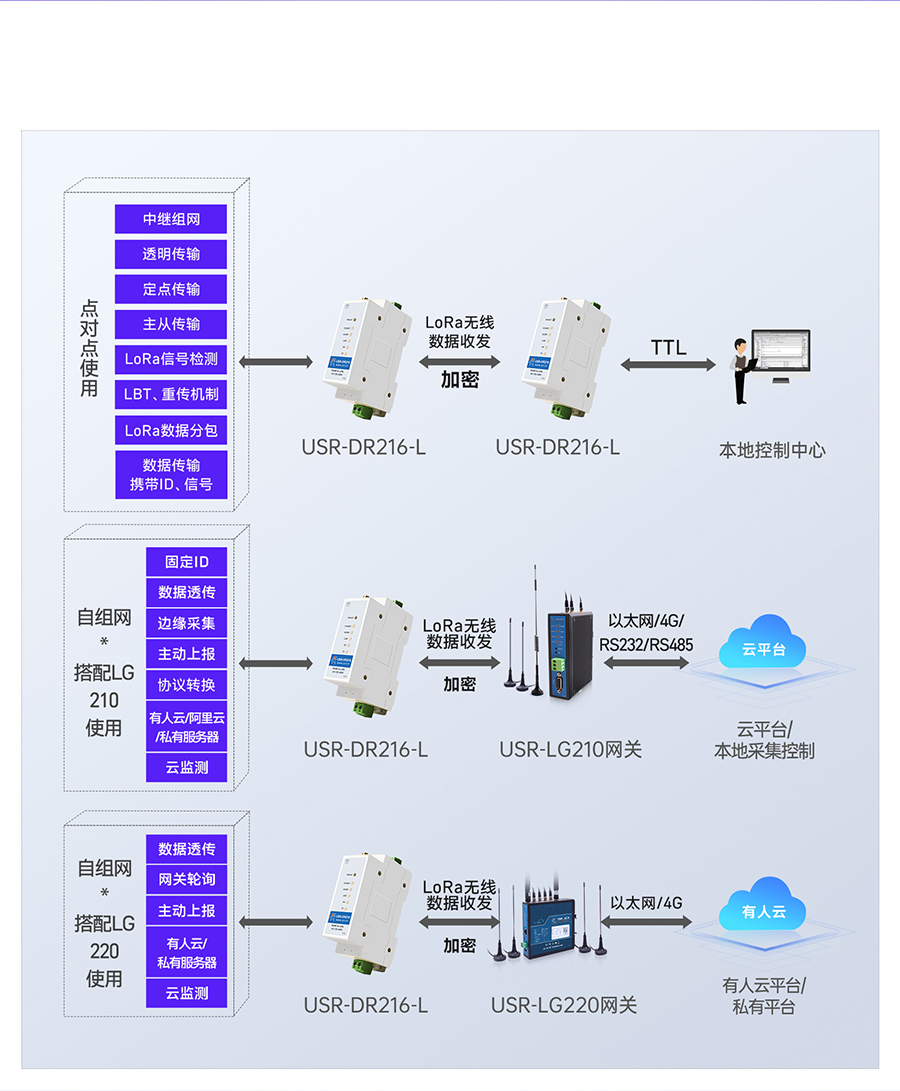 lora數據終端功能邏輯圖