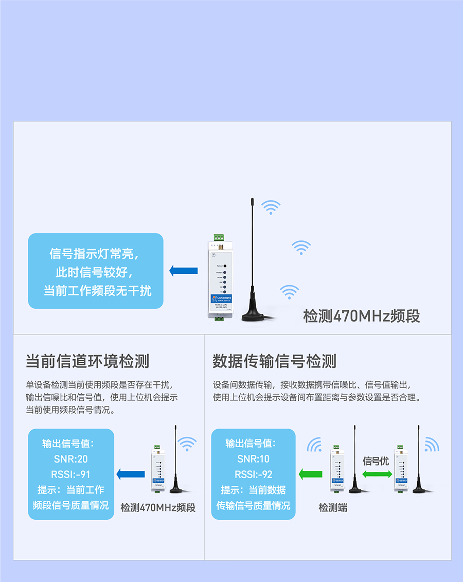 lora數據終端 信號指示燈顯示