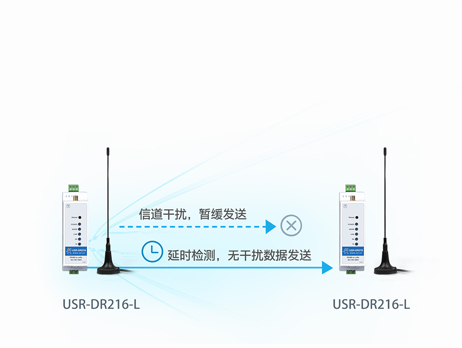 lora數據終端 LBT防干擾功能