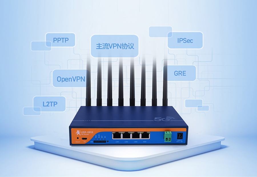 工業路由器的多種協議