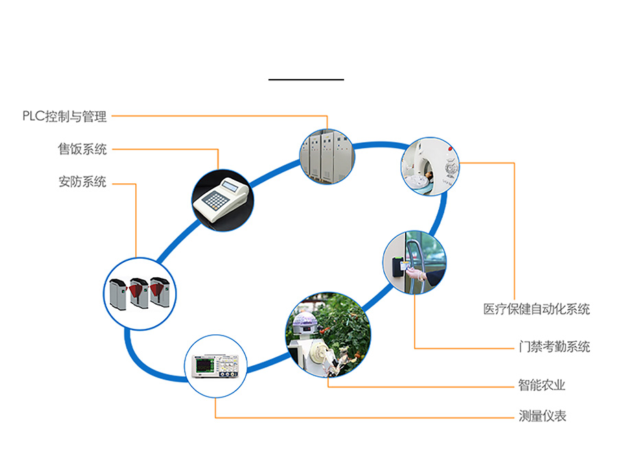 小體積插針式以太網模塊的案例應用