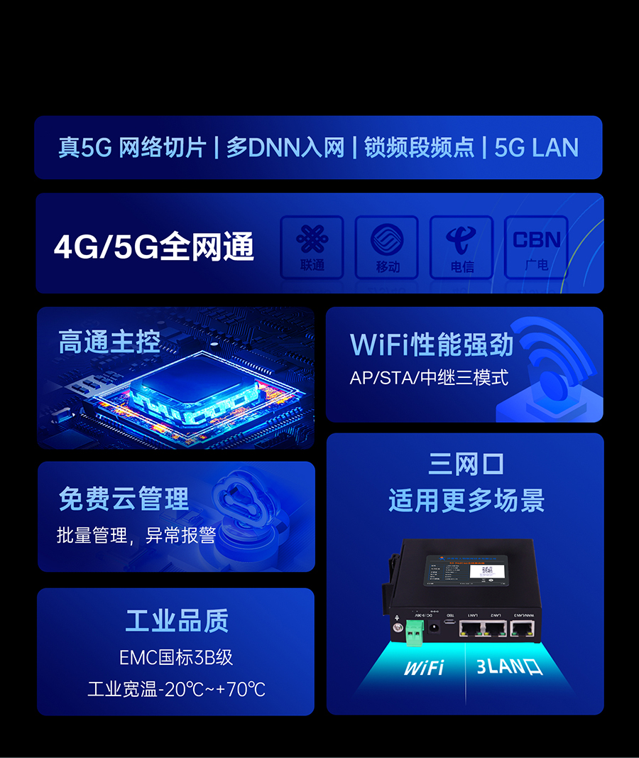 選擇小體積5G RedCap工業路由器的7大理由