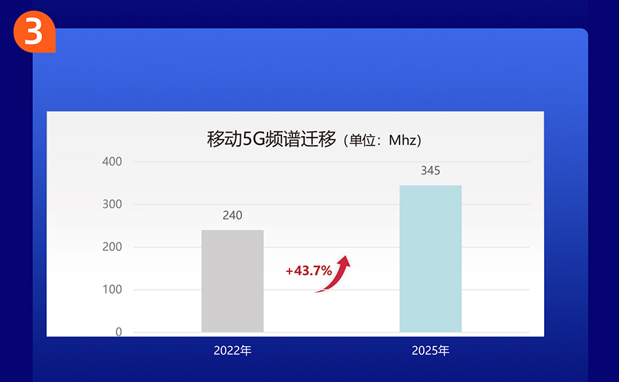 推動5G RedCap發展 注重體驗