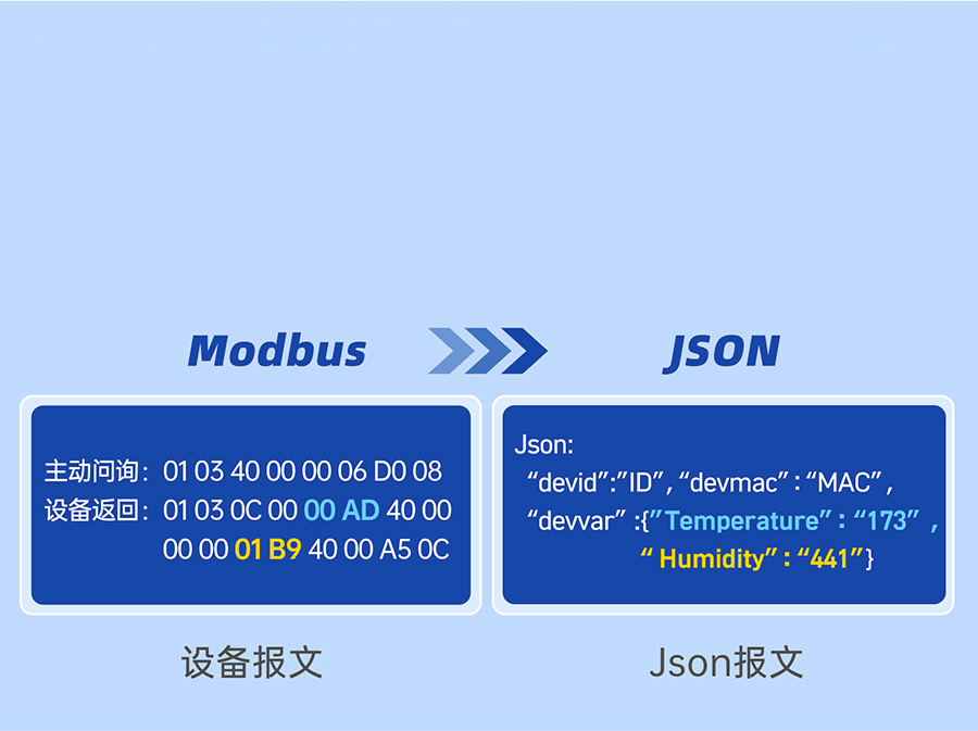 工業級雙串口服務器自定義Json