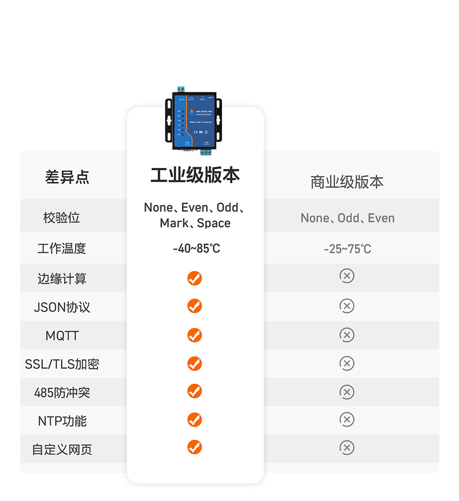 工業級雙串口服務器有兩個版本，可供選擇