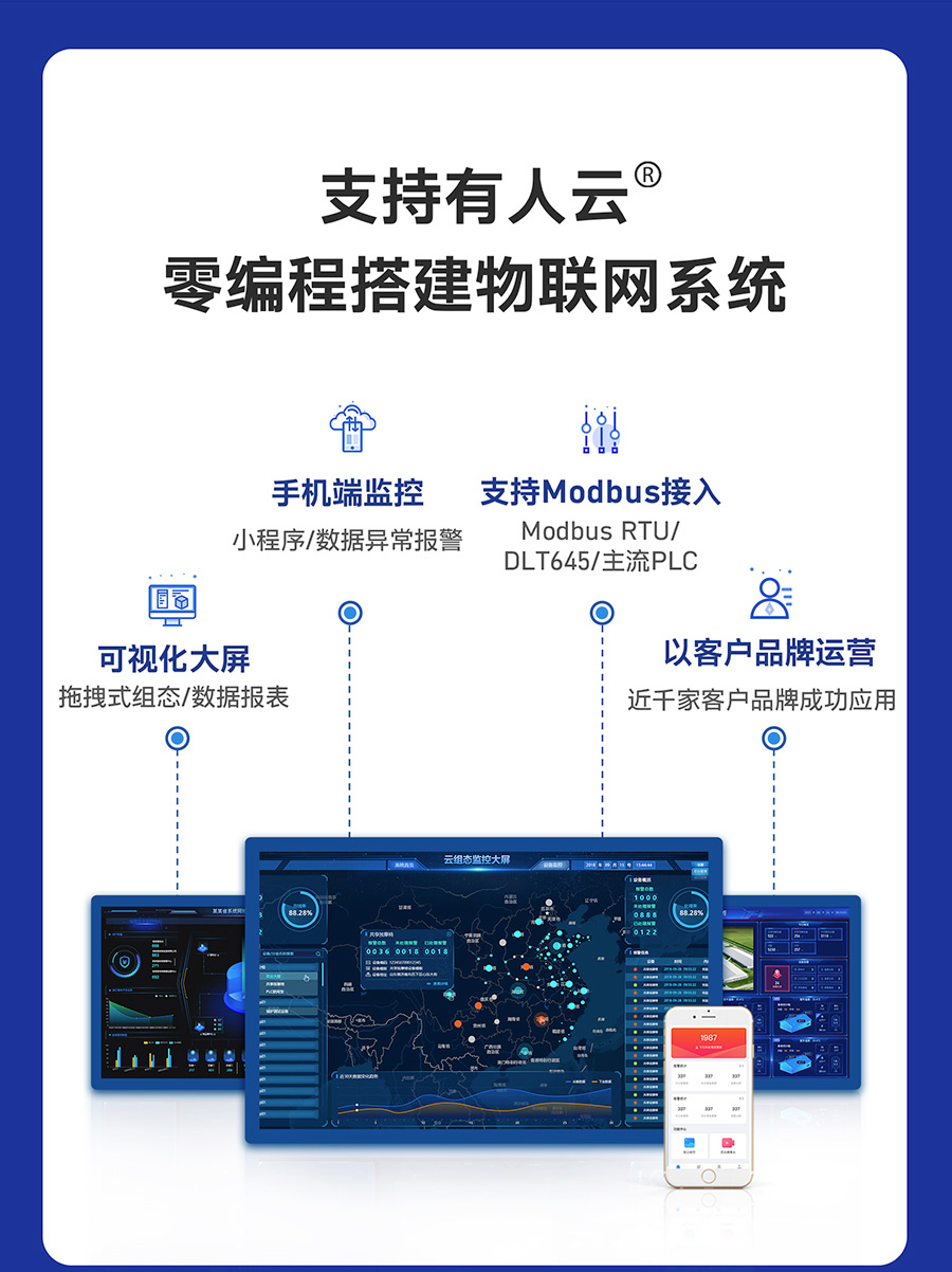 工業級雙串口服務器支持有人云