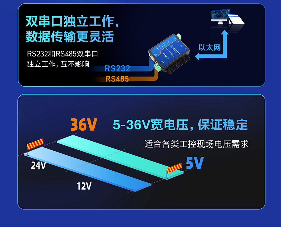 工業級雙串口服務器 數傳更靈活