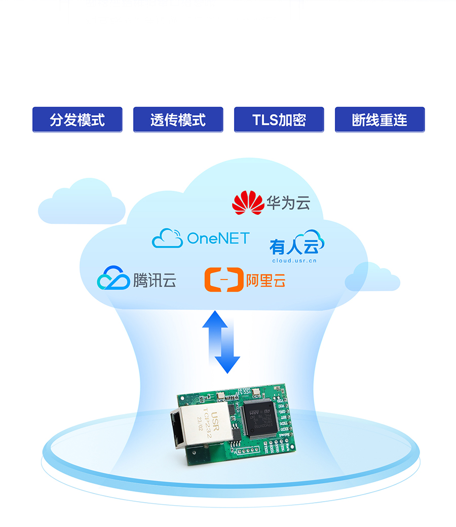 三串口以太網模塊 MQTT上云