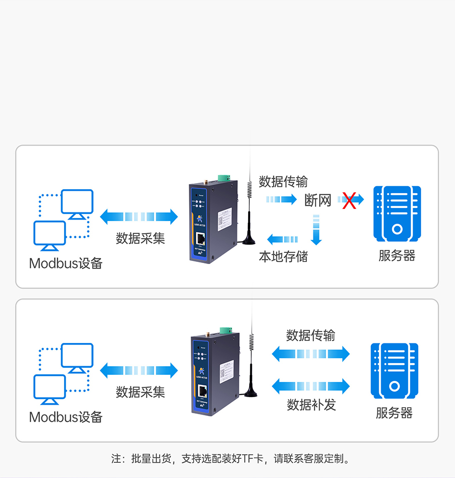 邊緣數(shù)采網(wǎng)關(guān)的數(shù)據(jù)存儲(chǔ)功能