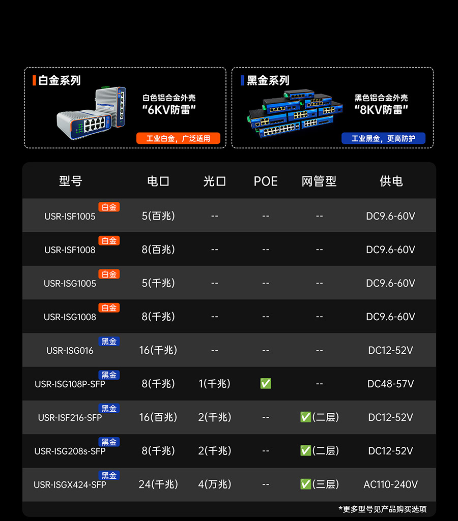 工業(yè)交換機(jī)的型號(hào)豐富