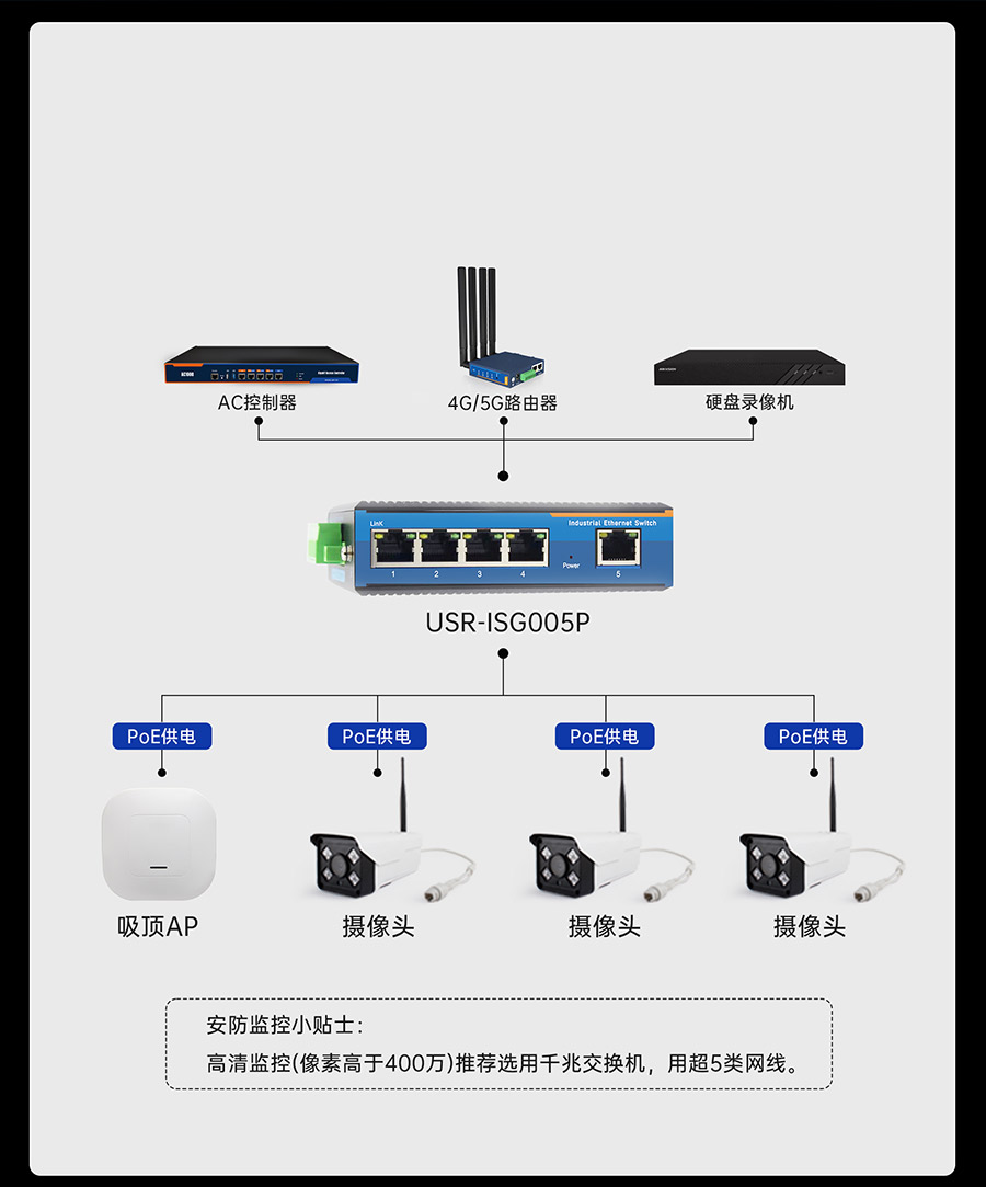 工業(yè)交換機(jī)的國(guó)標(biāo)PoE 安全不燒機(jī)