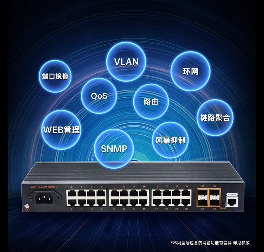 工業(yè)交換機(jī)的網(wǎng)絡(luò)管理功能