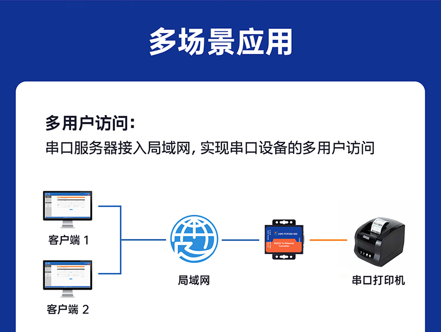 RS232單串口服務器 多用戶訪問