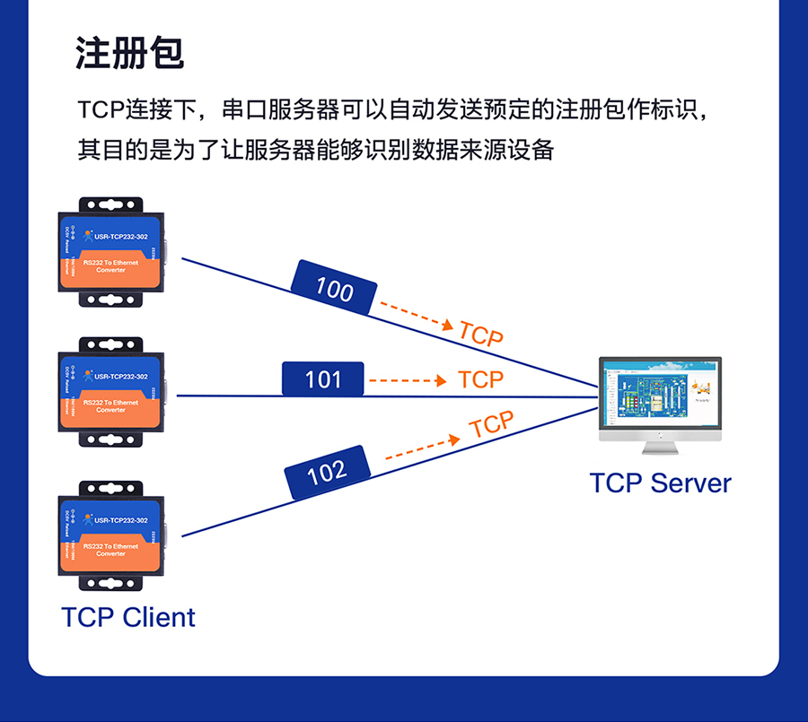 RS232單串口服務器 注冊包