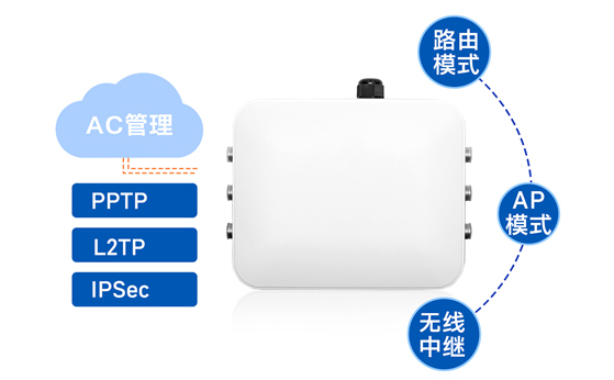 工業(yè)無線AP在智能電網(wǎng)中的遠(yuǎn)程接入與監(jiān)控定制化無線AP