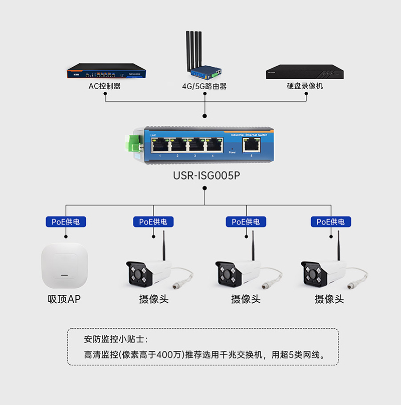 工業交換機的優化集成